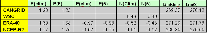 5_y_period