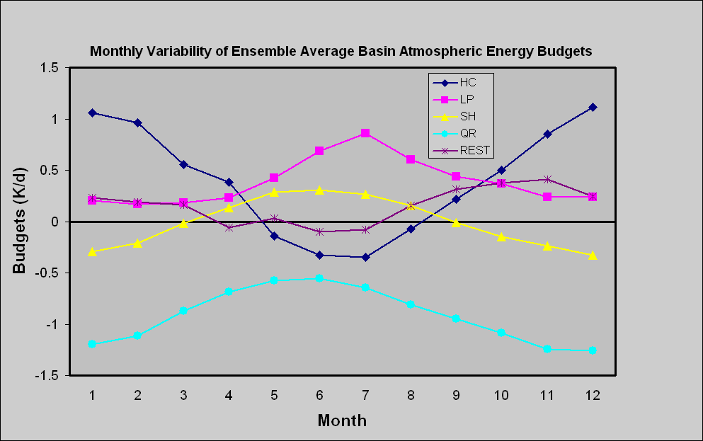 Atmospheric Energy (a)