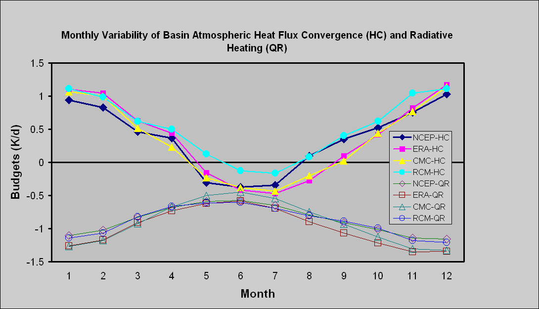 Atmospheric Energy (b)