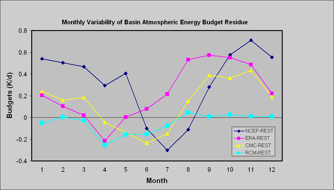 Atmospheric Energy (d)