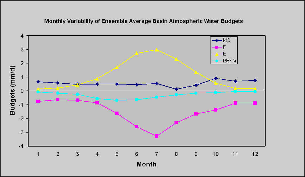Atmospheric Water