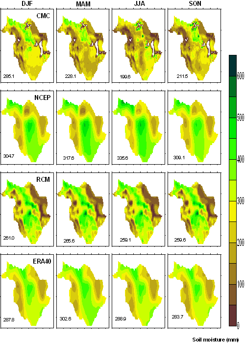 Soil Moisture (M)