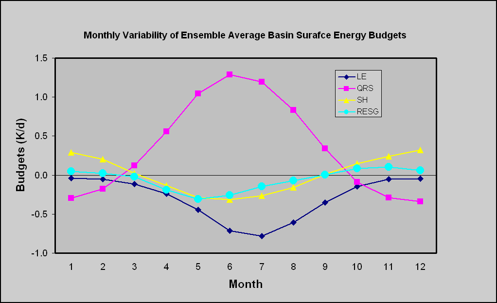 Surface Energy (a)