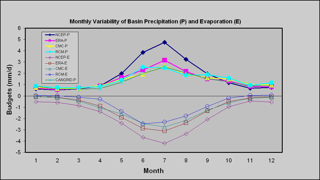 Surface Water (b)