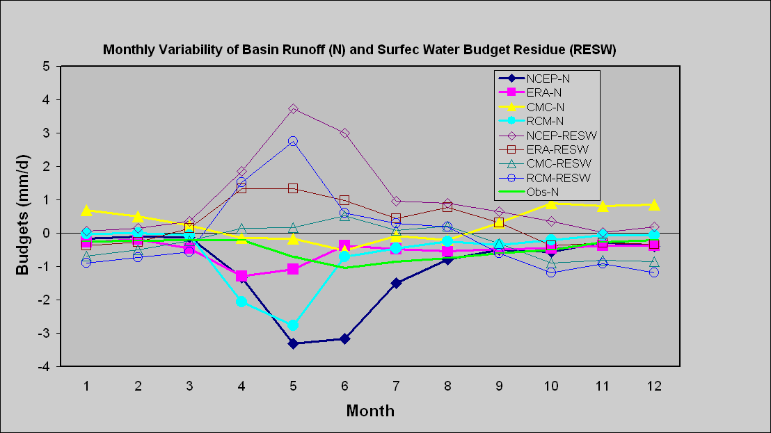 Surface Water (c)